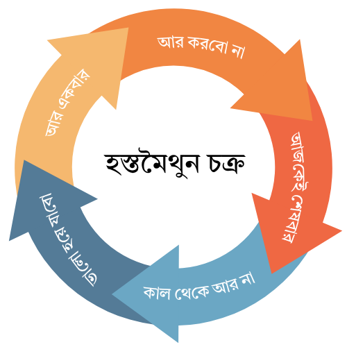 রিল্যাপ্স